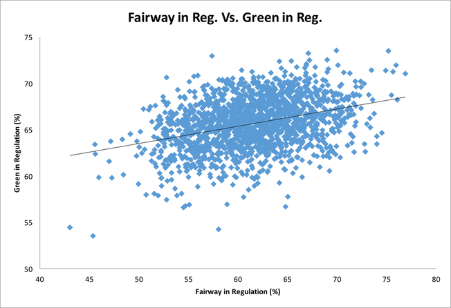 pga tour average fairways in regulation